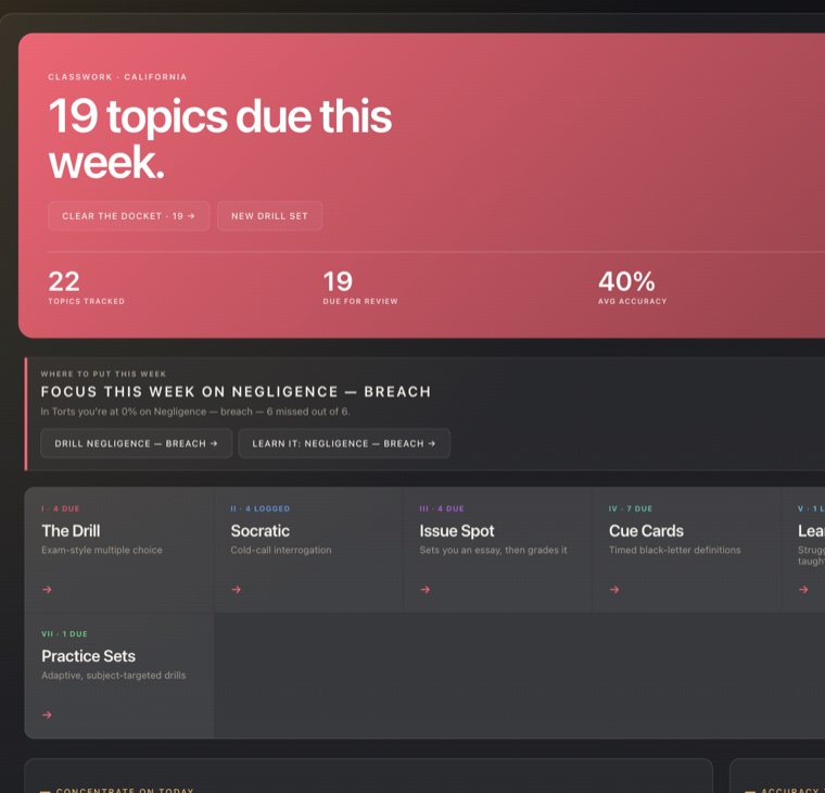 Peppercorn in dark mode: the same Classwork dashboard, with the week's focus area and per-mode queues.