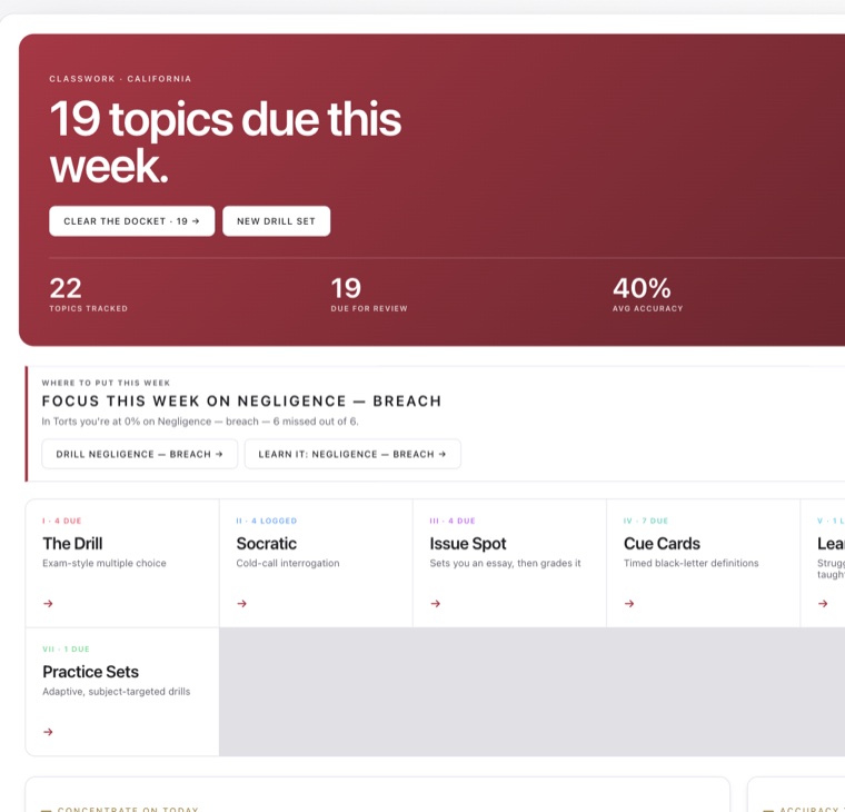Peppercorn in light mode: the Classwork dashboard for California, showing topics due this week and the nine study modes.